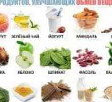 Produsele care cresc metabolismul
